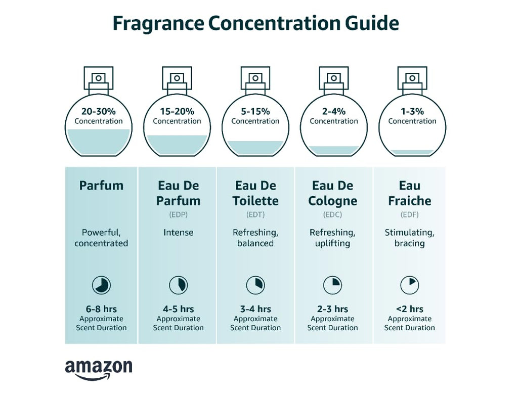 Eau de Parfum Spray 2.7 Ounce L392