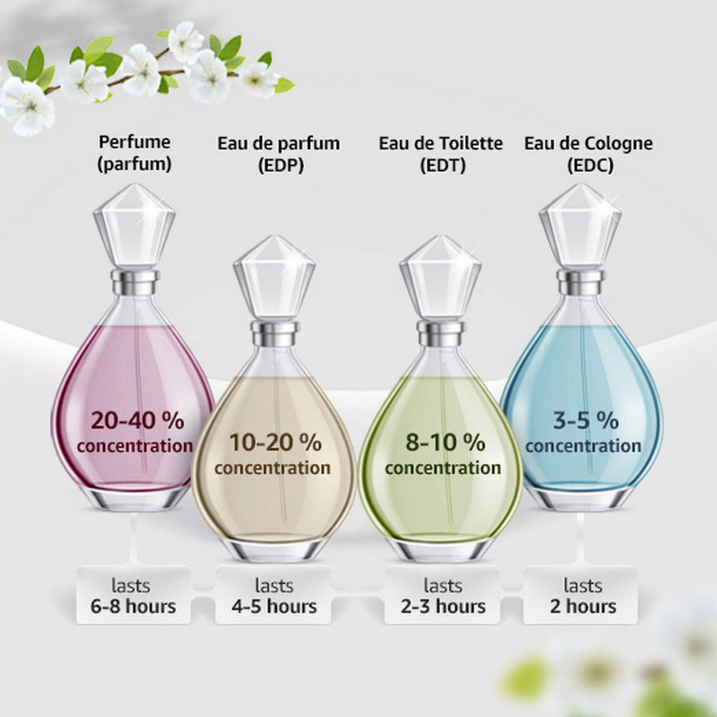 Eau de Parfum Spray 2.7 Ounce L392