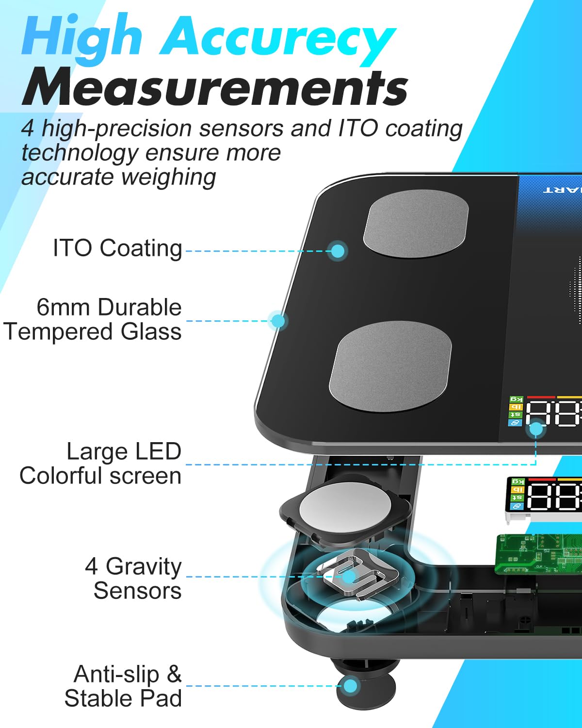 Body Weight Body Fat & BMI Scale R75824