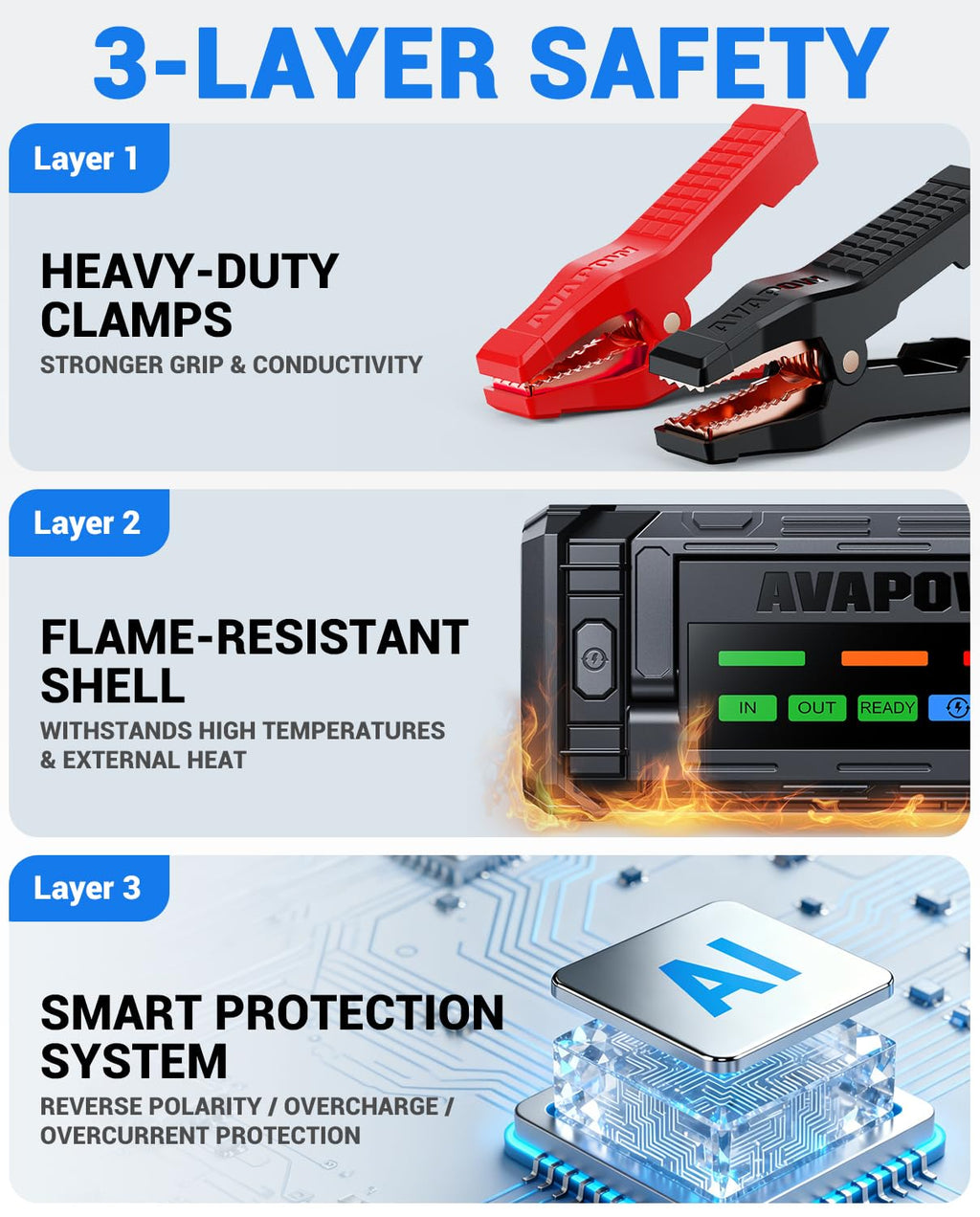 10000A Portable Battery Jumper Starter with 4" HD Display F7517